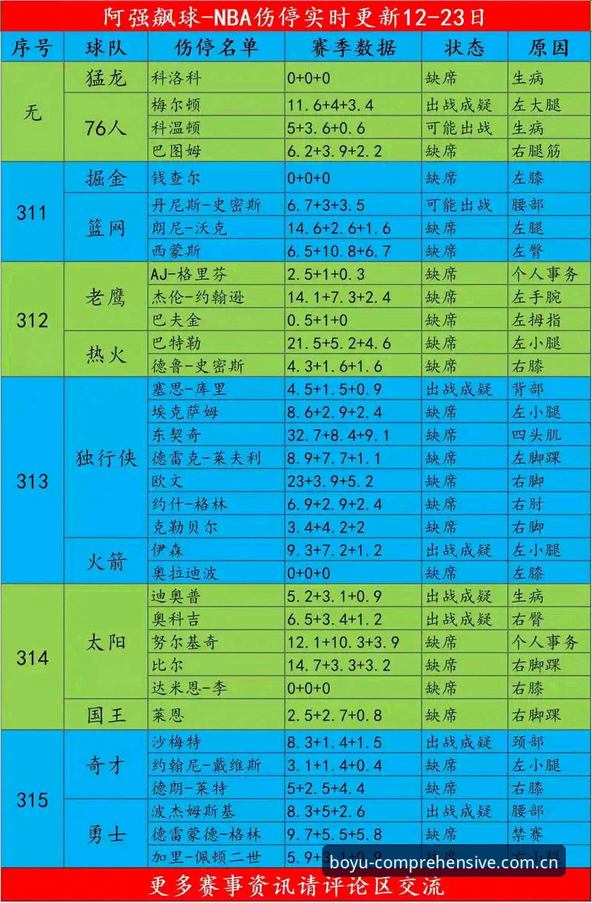 博鱼体育平台足篮射手榜实用评测：三个关键点帮你快速锁定合适榜单
