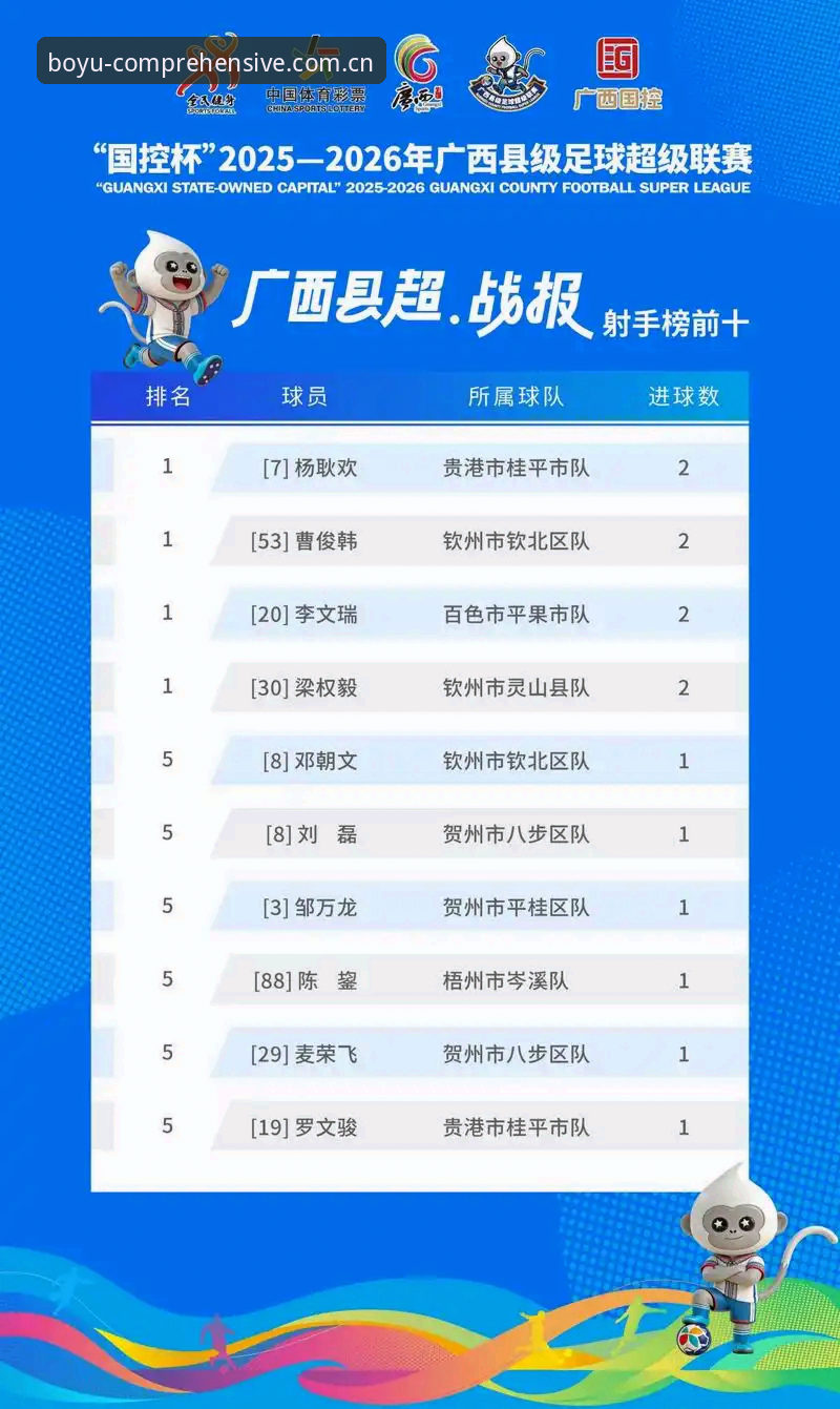 博鱼体育平台足篮射手榜实用评测：三个关键点帮你快速锁定合适榜单